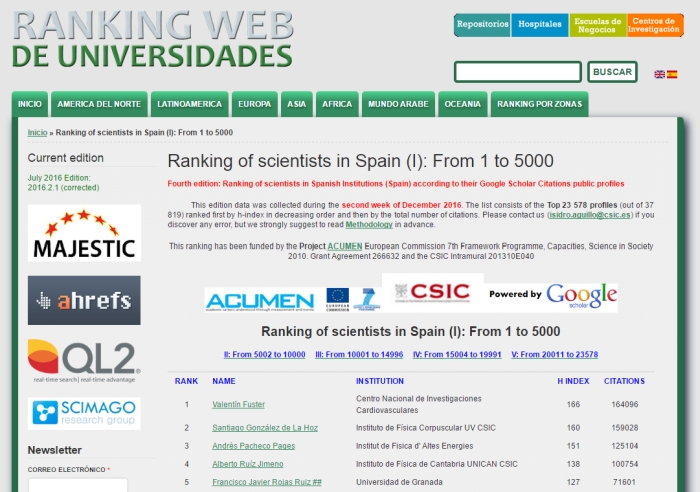 Ocho investigadores vinculados a la UVic-UCC, entre los primeros 5.000 científicos de instituciones españolas con más citas de artículos en Google Scholar
