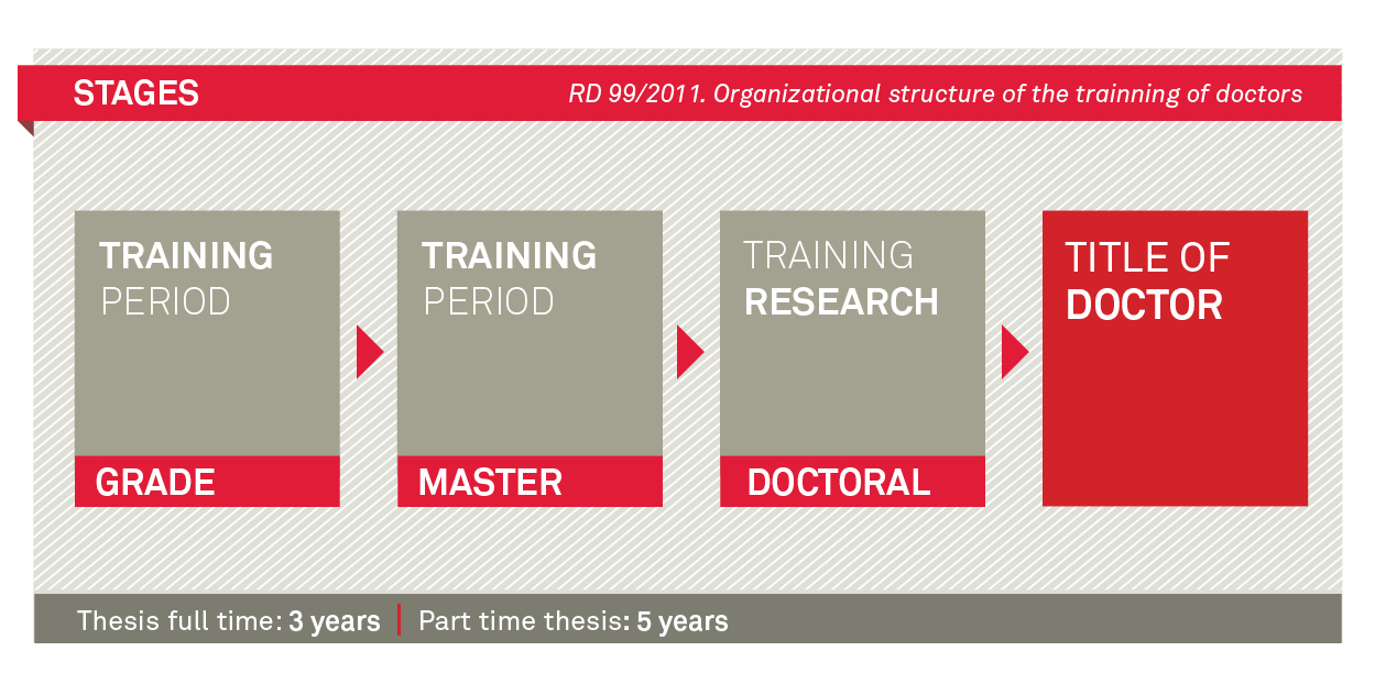 Stages - Doctoral School UVic